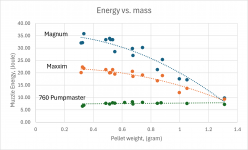 Energy vs. mass.png