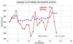 4-15-25 LabRadar vs HT-X3006.jpg