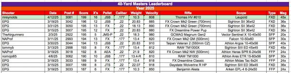 40-Masters.jpg