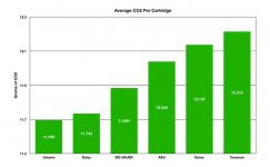 HAM-Average-CO2.jpg