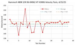 4-25-25 SN 96-04962 HT-X3006 Vel Test.jpg