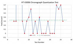 4-27-25 HT-X3006 Quantization Test.jpg