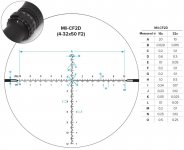 nightforce-nx8-4-32x50-mm-f2-zerostop-1-mrad-ptl-m-9.jpg.big.jpg