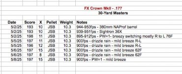 30-Masters scores.jpg