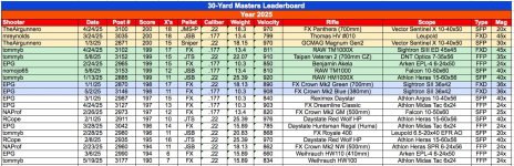 30-Masters.jpg