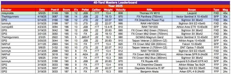 40-Masters.jpg