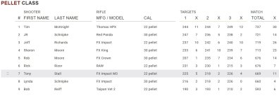 Pellet class 5.31.25.jpg
