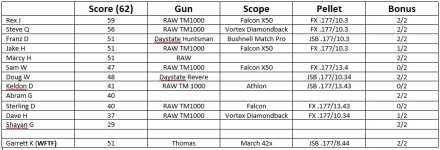 31st scores.jpg
