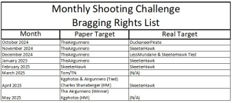BraggingRightsList_May2025.jpg