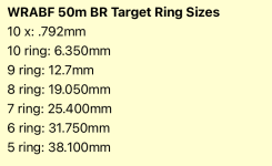 WRABF 50m Benchrest Ring Sizes.png