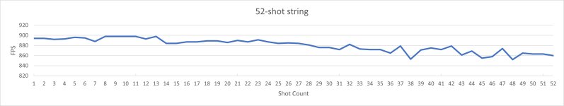 52-shot string.jpg