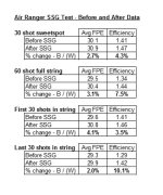 Air Ranger SSG Data - Before and After.jpg