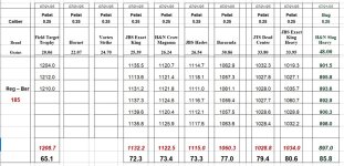 Slash 185 Bar Power Curve 7-21-25.jpg