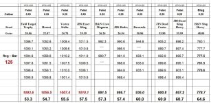 Slash 125 Bar Power Curve 7-21-25.jpg