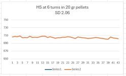 20 grain pellets HS at 6 turns in.jpg