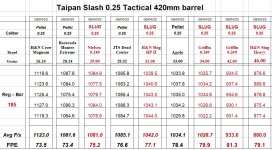 Taipan Slash 25 cal Tactical 420mm barrel - Regulator 185 Bar.jpg